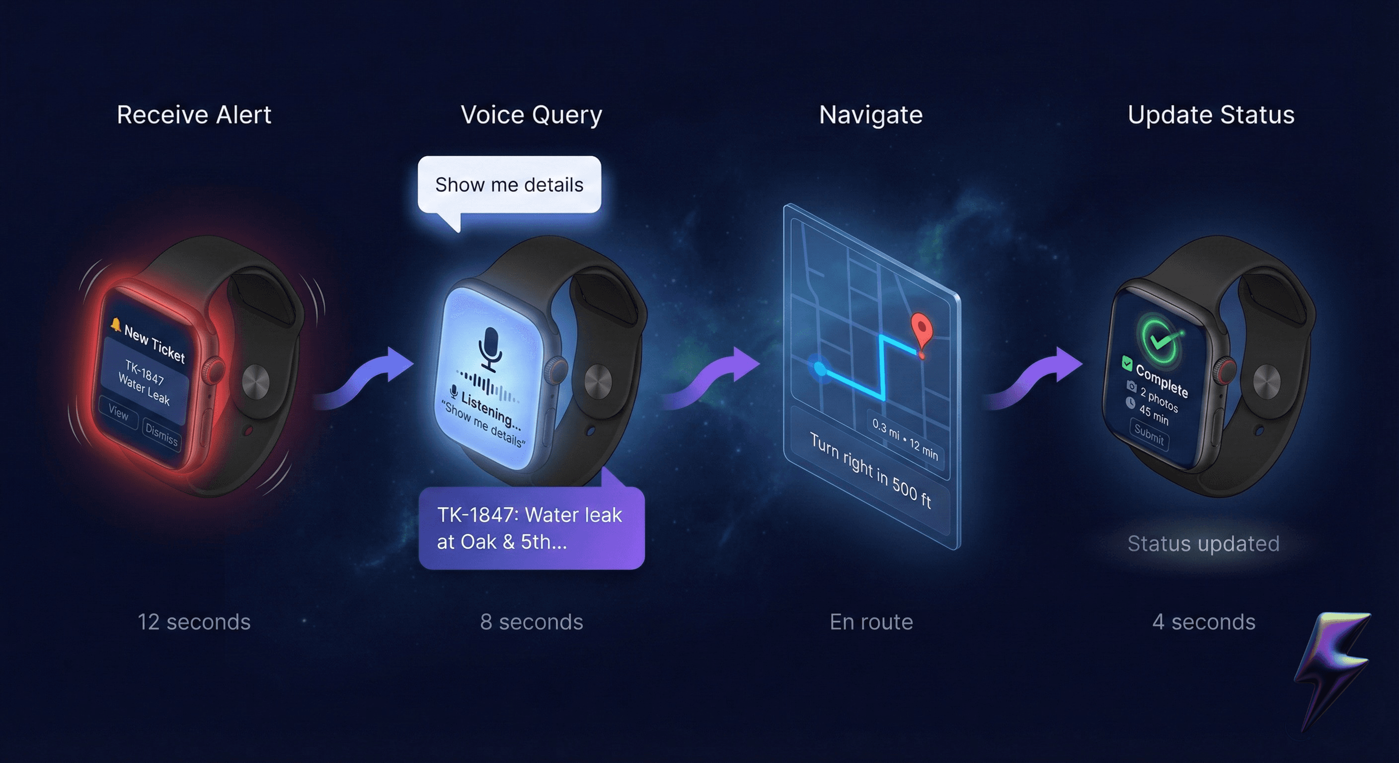 Field worker journey: receive alert, voice query, navigate, and complete job in under 30 seconds